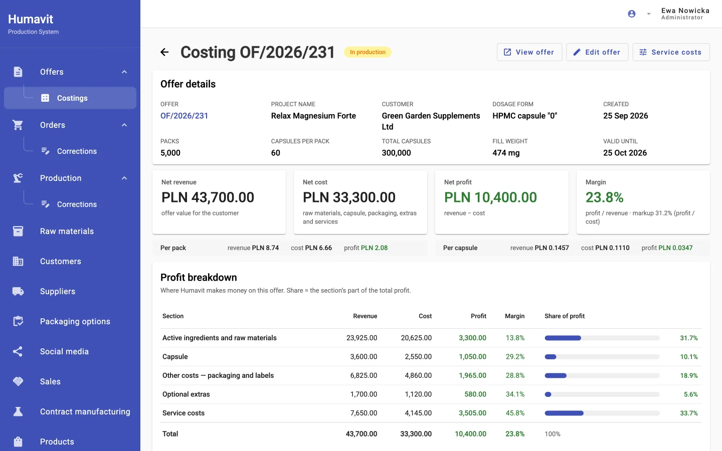 Costing of offer OF/2026/231: revenue, cost, profit, margin and the profit breakdown by section. App screenshot with fictional data, labels translated from the Polish interface.