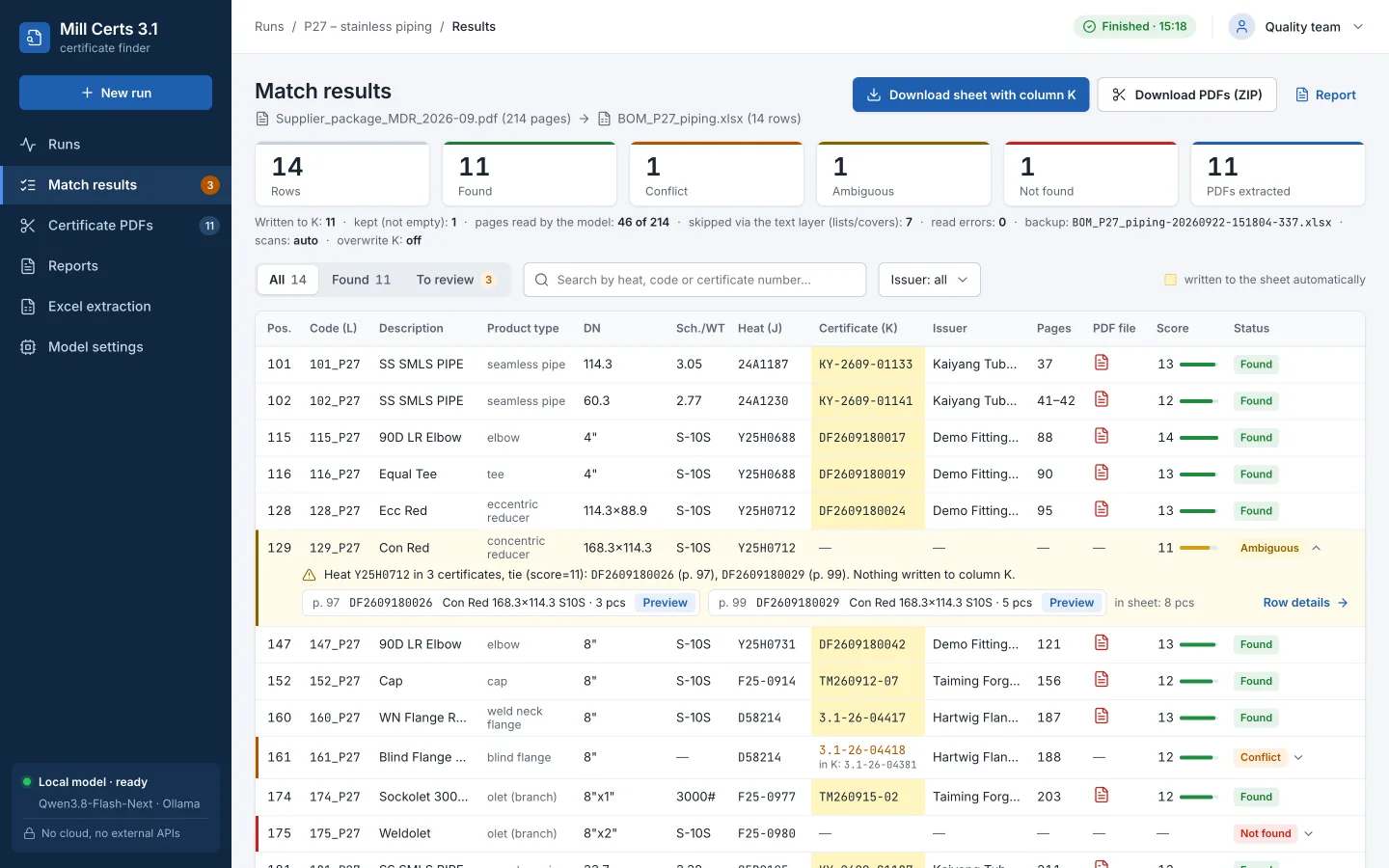 Interface concept for Mostostal Zabrze: match results for 14 bill-of-materials lines, each with its heat number, the 3.1 certificate found and a status