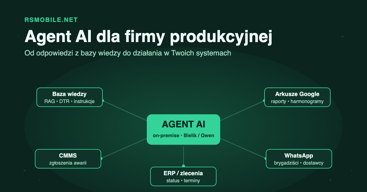Agent AI dla firmy produkcyjnej — centrum łączące bazę wiedzy RAG, CMMS, arkusze Google, WhatsApp i ERP