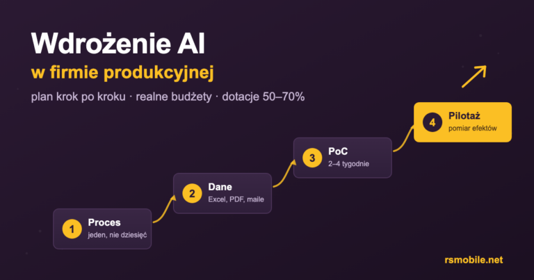 Wdrożenie AI w firmie produkcyjnej: plan krok po kroku